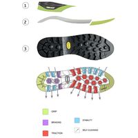 Traverse Gv Mm Graphite Red Μπότα Ορειβασίας Gore-tex Asolo