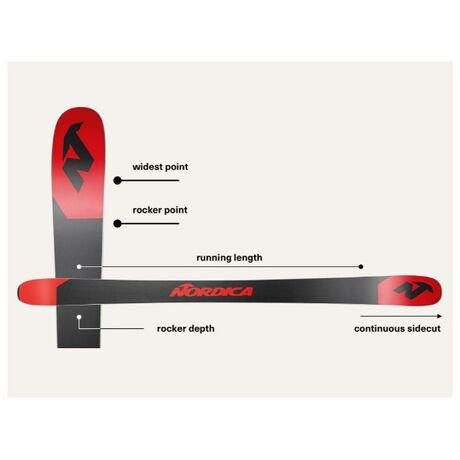 Enforcer 94 Flat Black Yellow Blue Πέδιλα Σκι Nordica